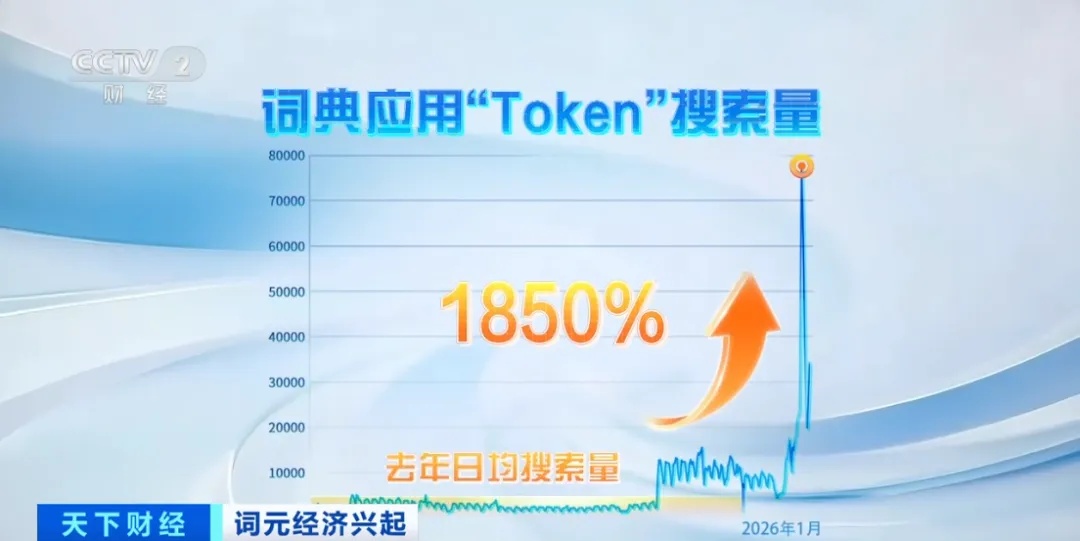 搜索量飙涨1850%！算力涨价潮来了