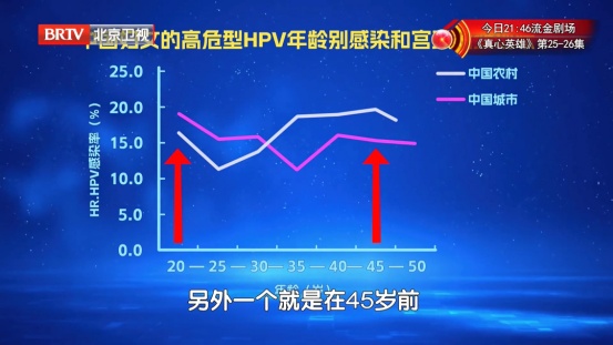 80%女性都躲不过的病毒，反复感染会癌变，教你2招，把风险挡在门外