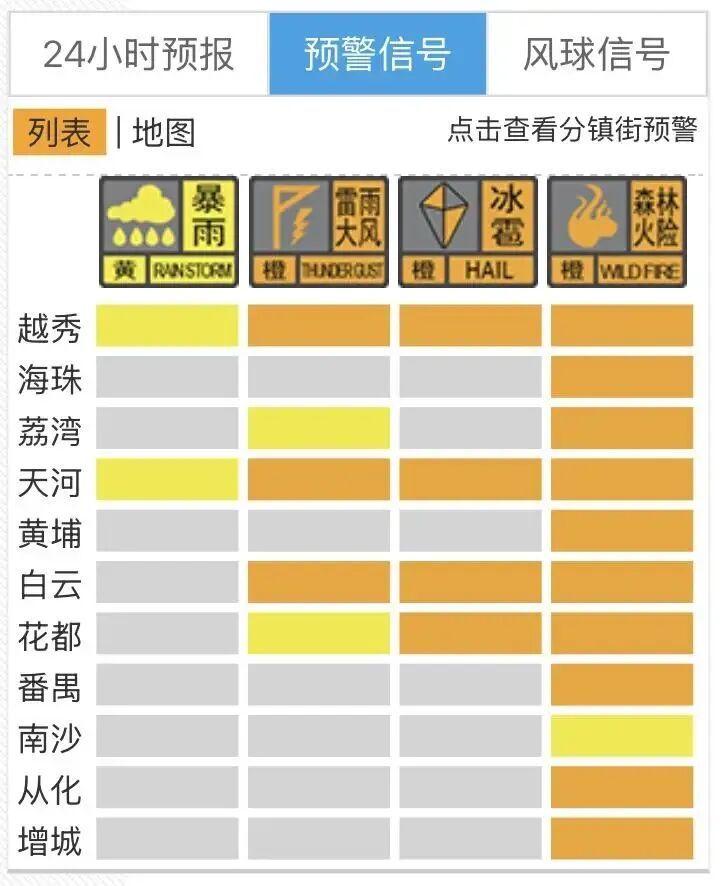 暴雨、雷雨大风、冰雹，广州多区发布预警