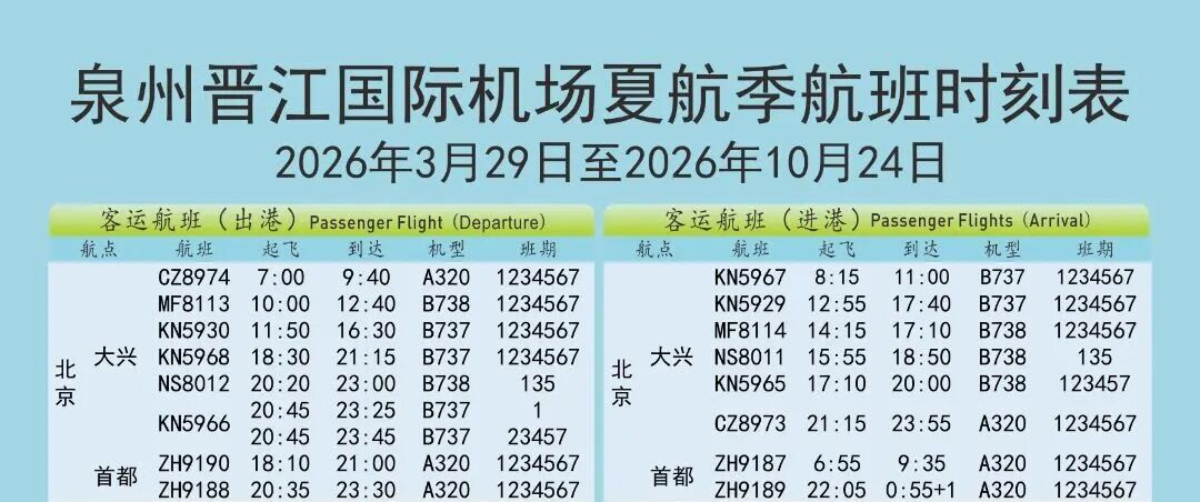 新航季开启，福建新增多条航线！国际、国内都有