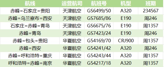 航线上新，全国民航今起执行！内蒙古多地乘机有变化！