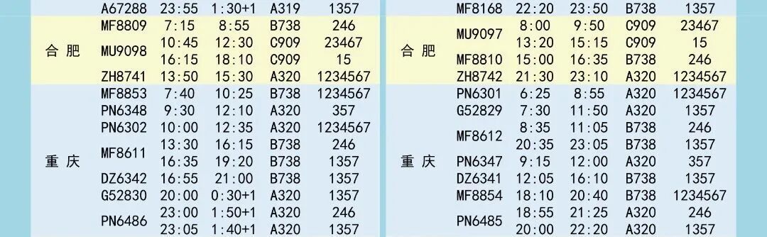 新航季开启，福建新增多条航线！国际、国内都有
