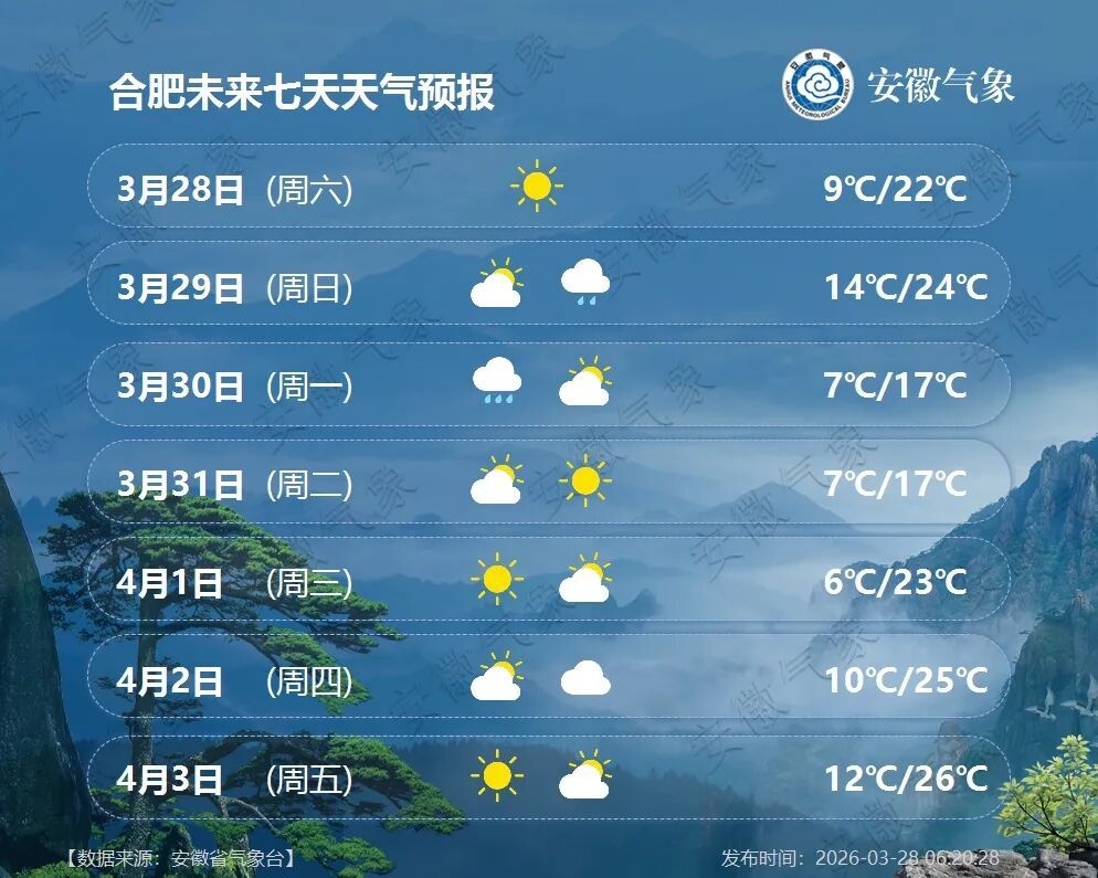 中雨，局地大雨！冷空气即将影响安徽