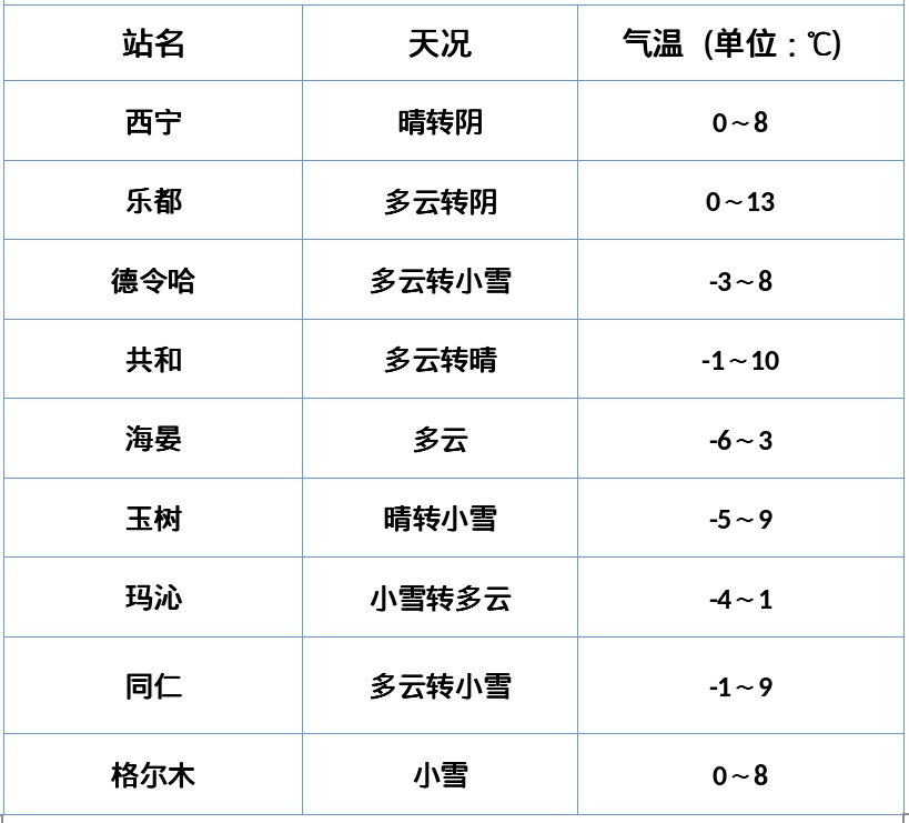 青海多地有降雪！西宁等地有小雪或雨夹雪
