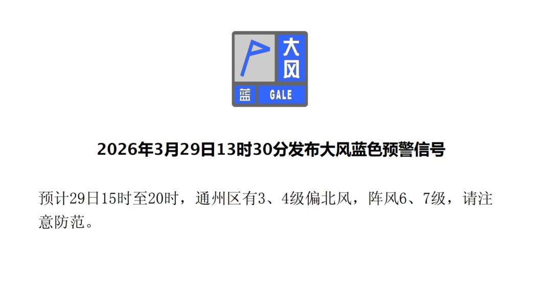 北京三区发布大风蓝色预警！局地还有小雨→