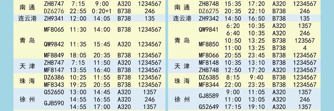 新航季开启，福建新增多条航线！国际、国内都有