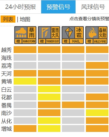 广州市中心下冰雹了！广州天气提醒：下一波强降雨又要来了