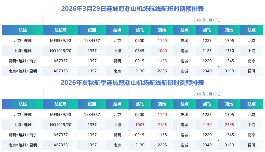 新航季开启，福建新增多条航线！国际、国内都有