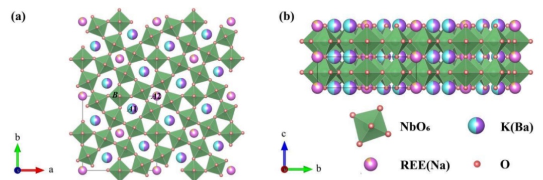 内蒙古又一稀土新矿物获国际认证