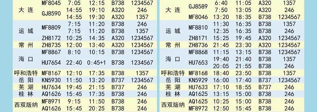 新航季开启，福建新增多条航线！国际、国内都有