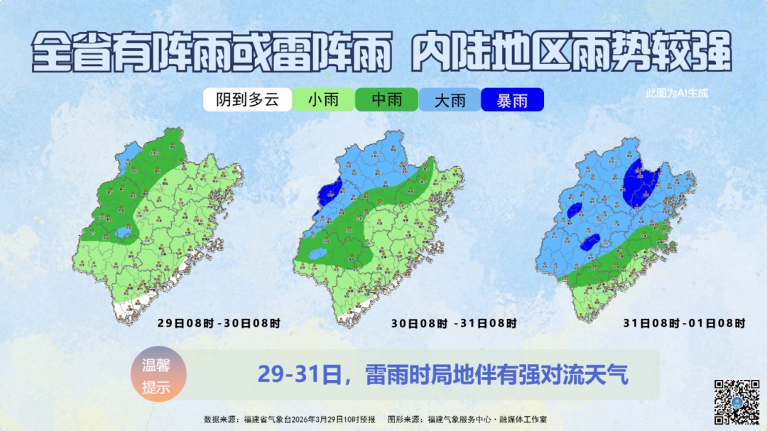 32℃！又要大反转！福州将迎大雨、强对流