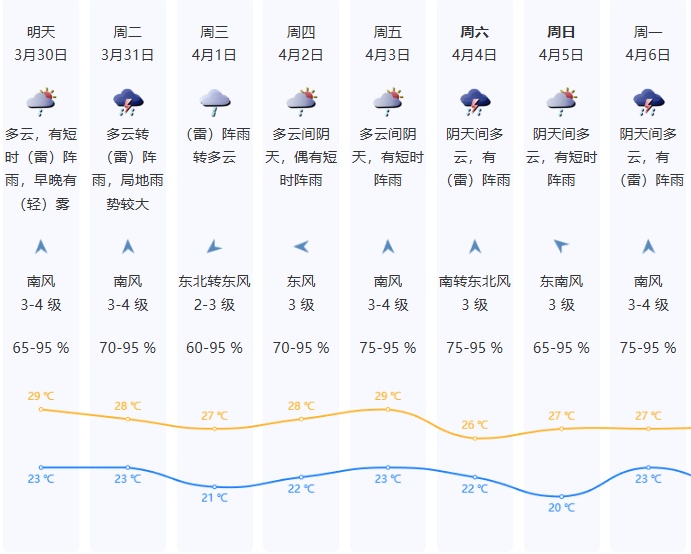 广州市中心下冰雹了！深圳发布预警信号！