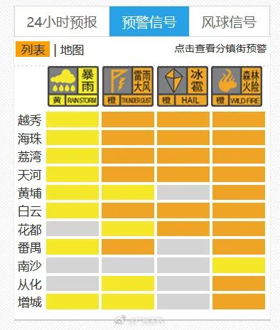 广州市中心下冰雹了！广州天气提醒：下一波强降雨又要来了