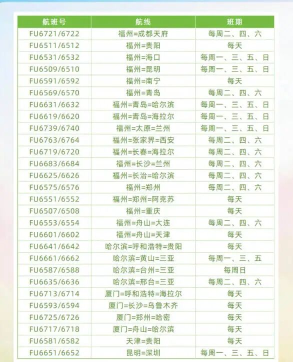 新航季开启，福建新增多条航线！国际、国内都有