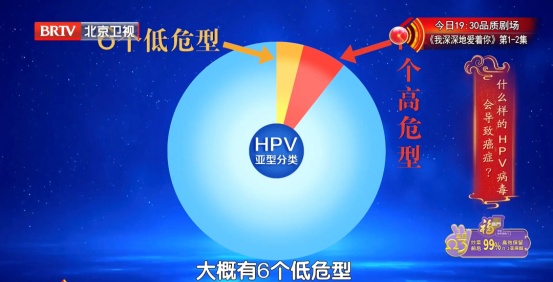 80%女性都躲不过的病毒，反复感染会癌变，教你2招，把风险挡在门外