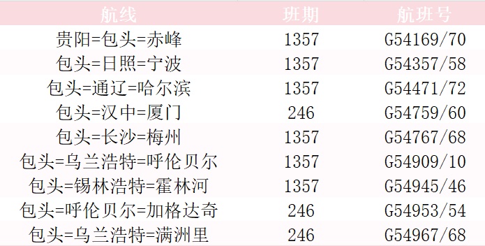 航线上新，全国民航今起执行！内蒙古多地乘机有变化！