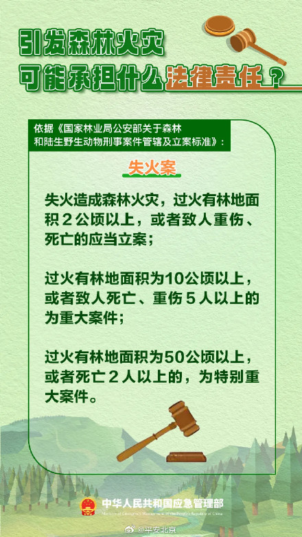 北京森林火险橙色预警中，务必注意——