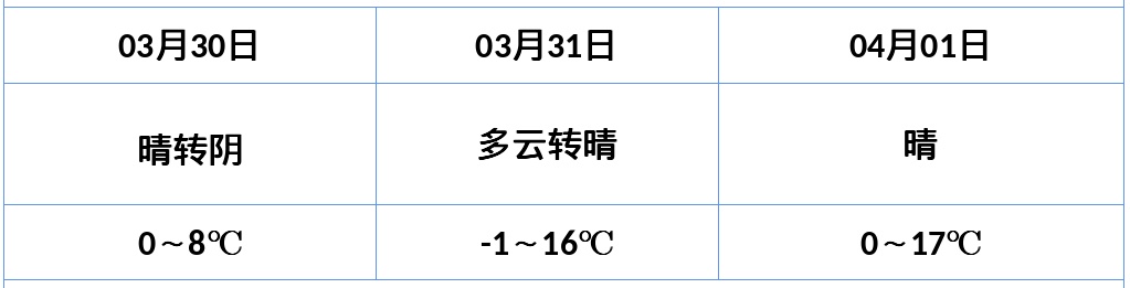 青海多地有降雪！西宁等地有小雪或雨夹雪