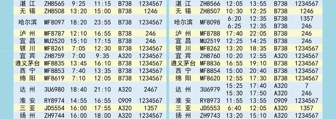 新航季开启，福建新增多条航线！国际、国内都有