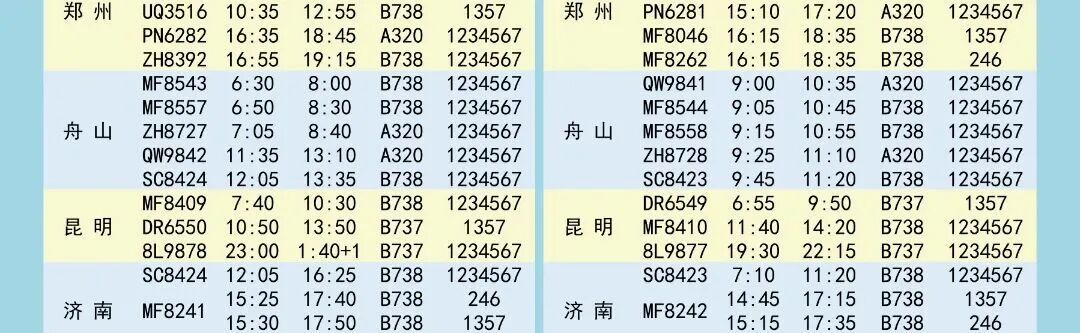 新航季开启，福建新增多条航线！国际、国内都有