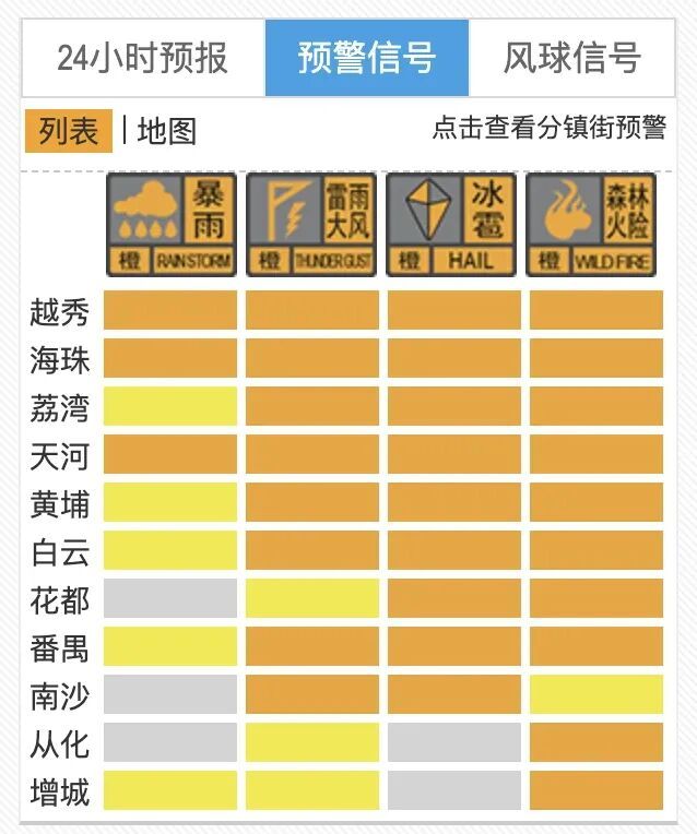 广州市区多地出现冰雹！清明天气提前看.......