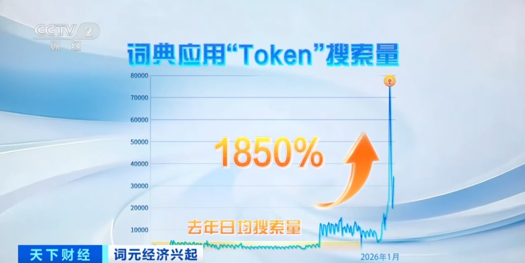 太火爆!搜索量飙增1850%,十天内涨价30%,专家:这只是表象 太火爆!搜索量飙增1850%,十天内涨价30%,专家:这只是表象