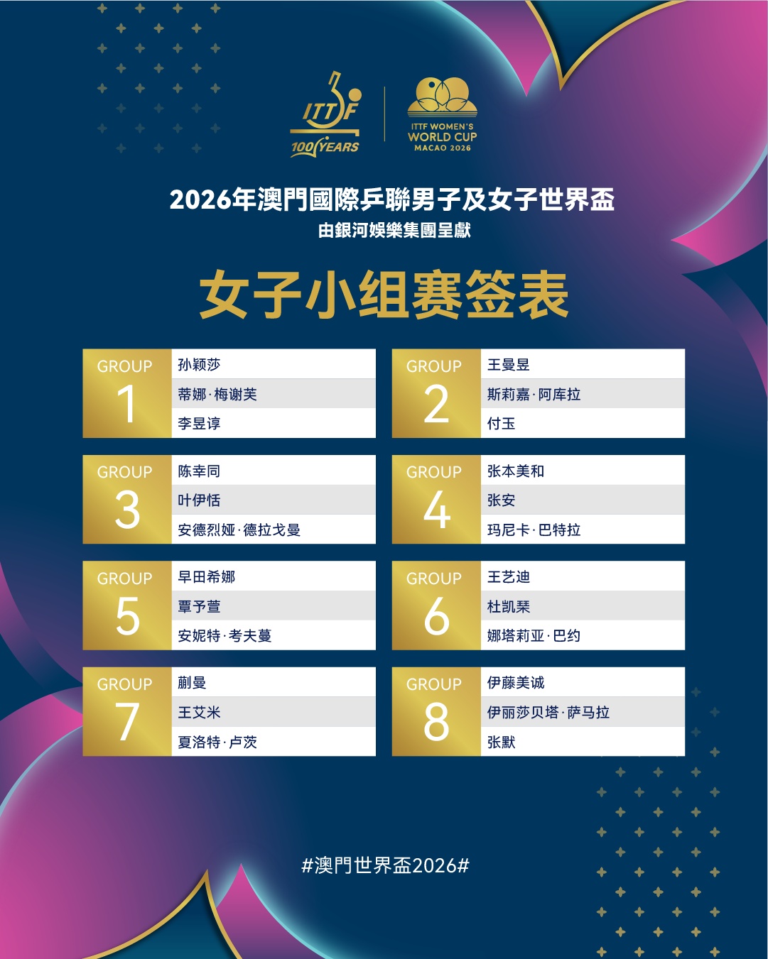 2026年澳门国际乒联男子及女子世界杯签表出炉