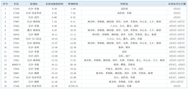 长沙火车站明确：加开19列列车！经过这些地方