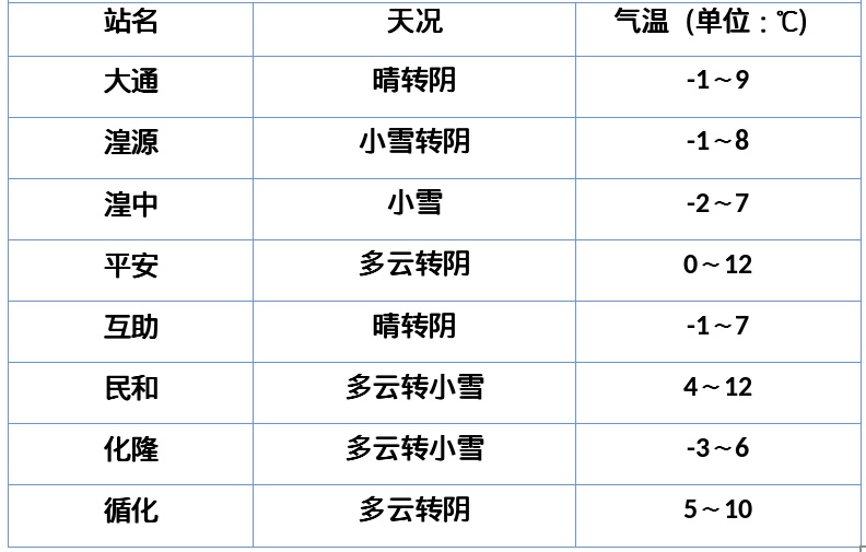 青海多地有降雪！西宁等地有小雪或雨夹雪