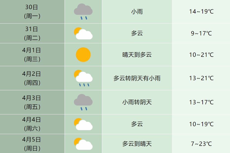 速报！雨雨雨！今晚或将抵达安徽