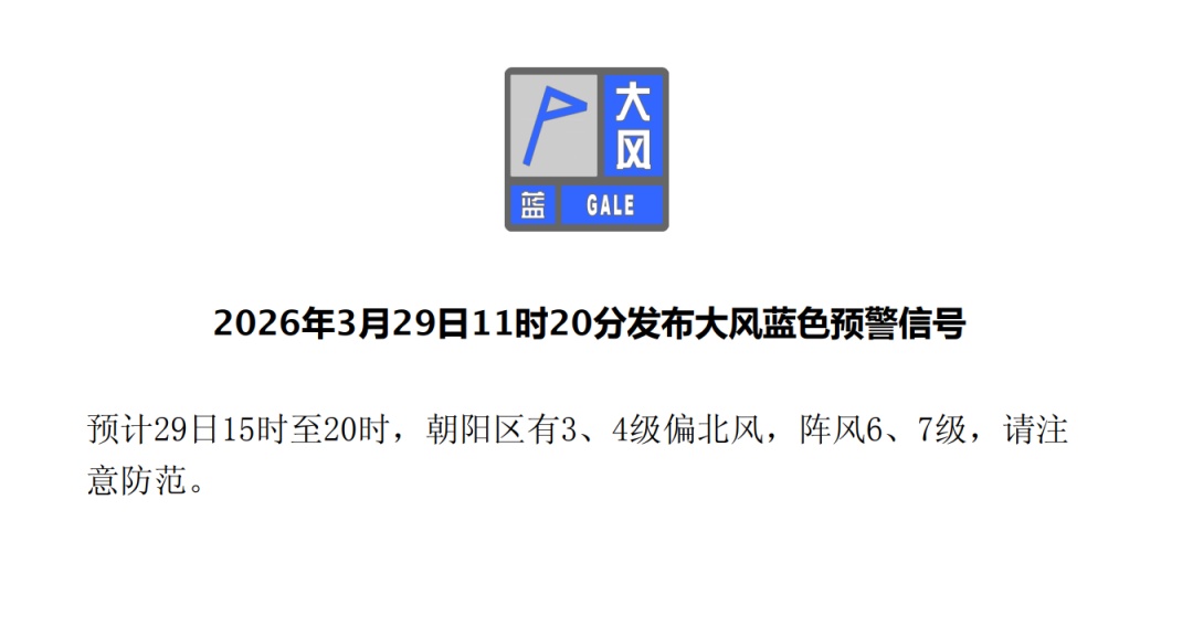 北京三区发布大风蓝色预警！局地还有小雨→