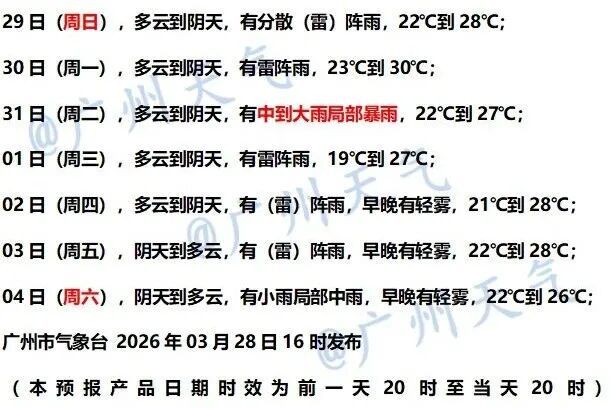 局地有冰雹！广州，要下暴雨了