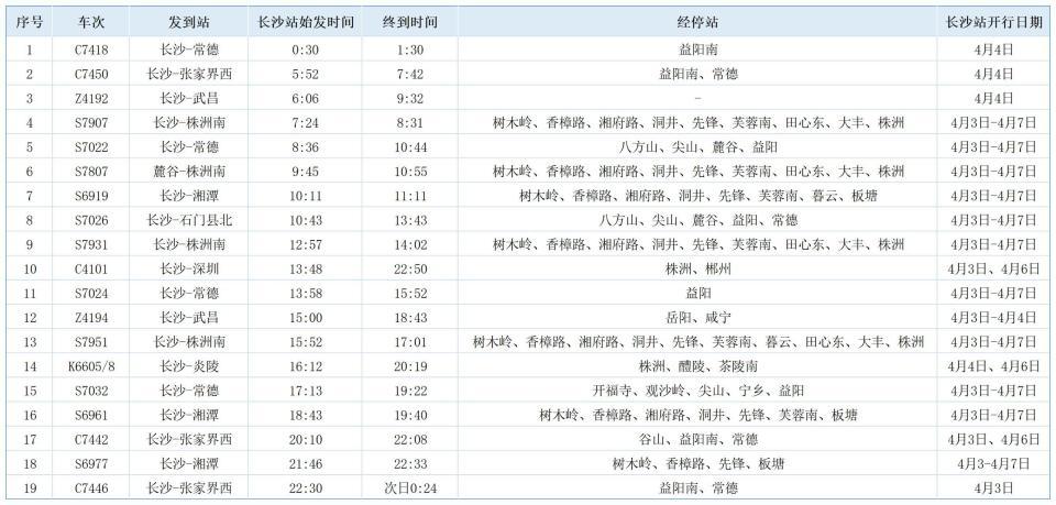 清明假期，长沙火车站加开深圳、常德、张家界等方向列车19列
