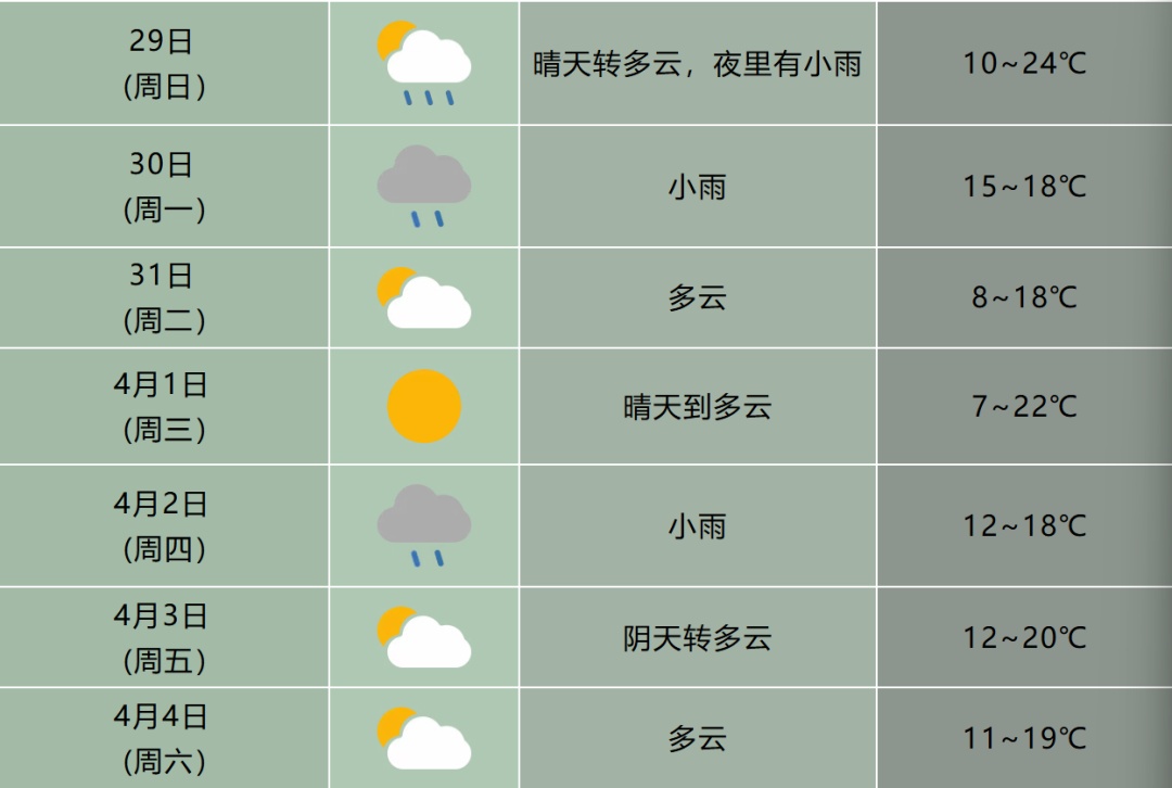 中雨，局地大雨！冷空气即将影响安徽