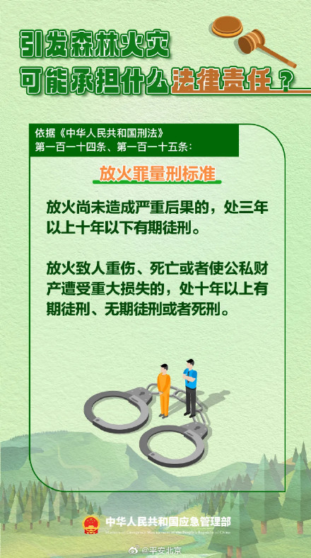 北京森林火险橙色预警中，务必注意——