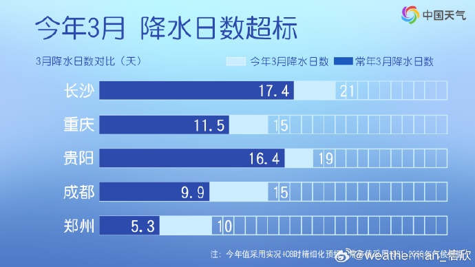 小雨！中雨！阵雨伴雷电！降温7℃！清明假期河南将迎大范围降雨