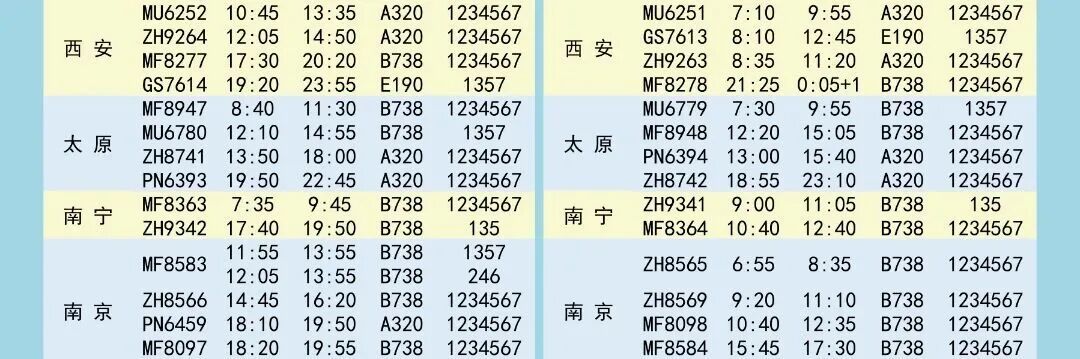 新航季开启，福建新增多条航线！国际、国内都有