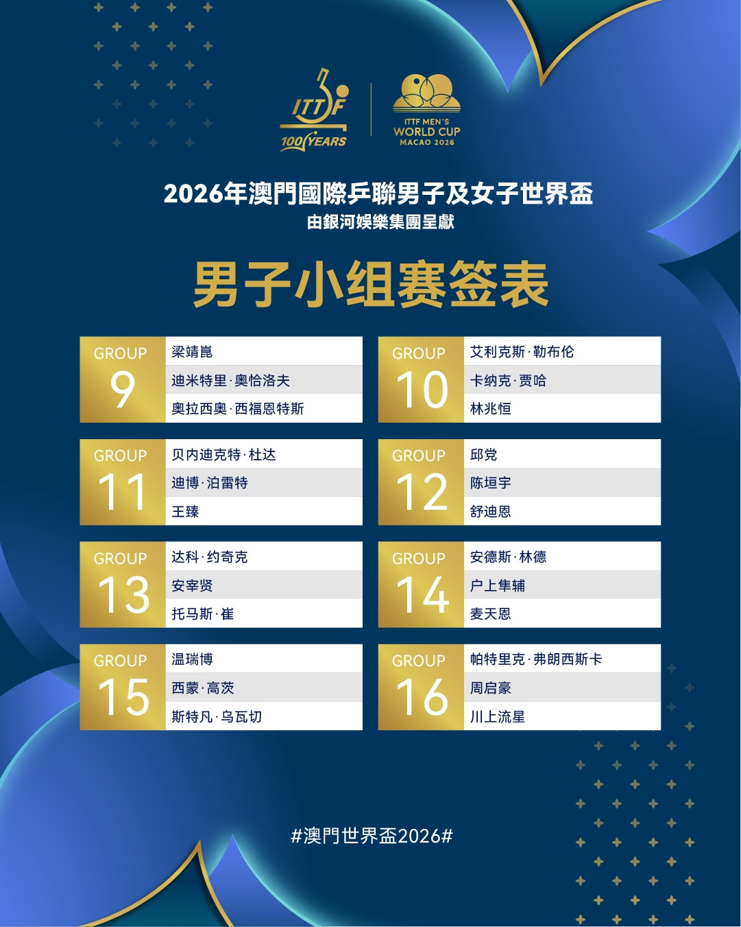 2026年澳门国际乒联男子及女子世界杯签表出炉