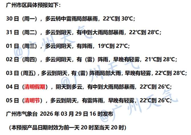 广州市中心下冰雹了！广州天气提醒：下一波强降雨又要来了