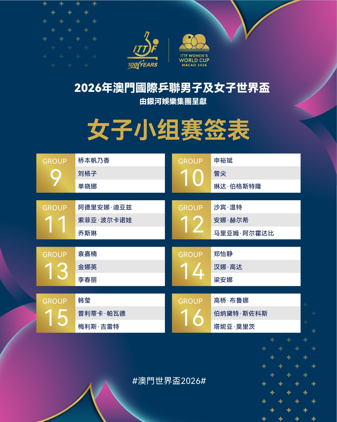 2026年澳门国际乒联男子及女子世界杯签表出炉