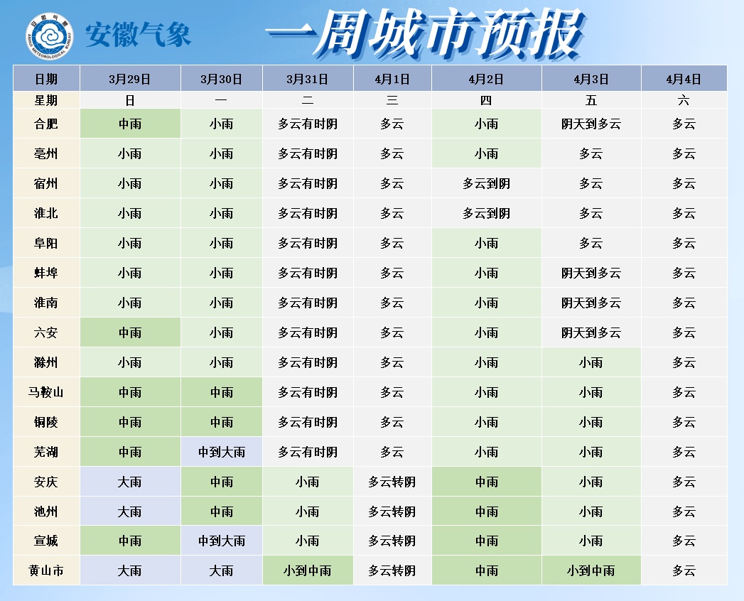 速报！雨雨雨！今晚或将抵达安徽