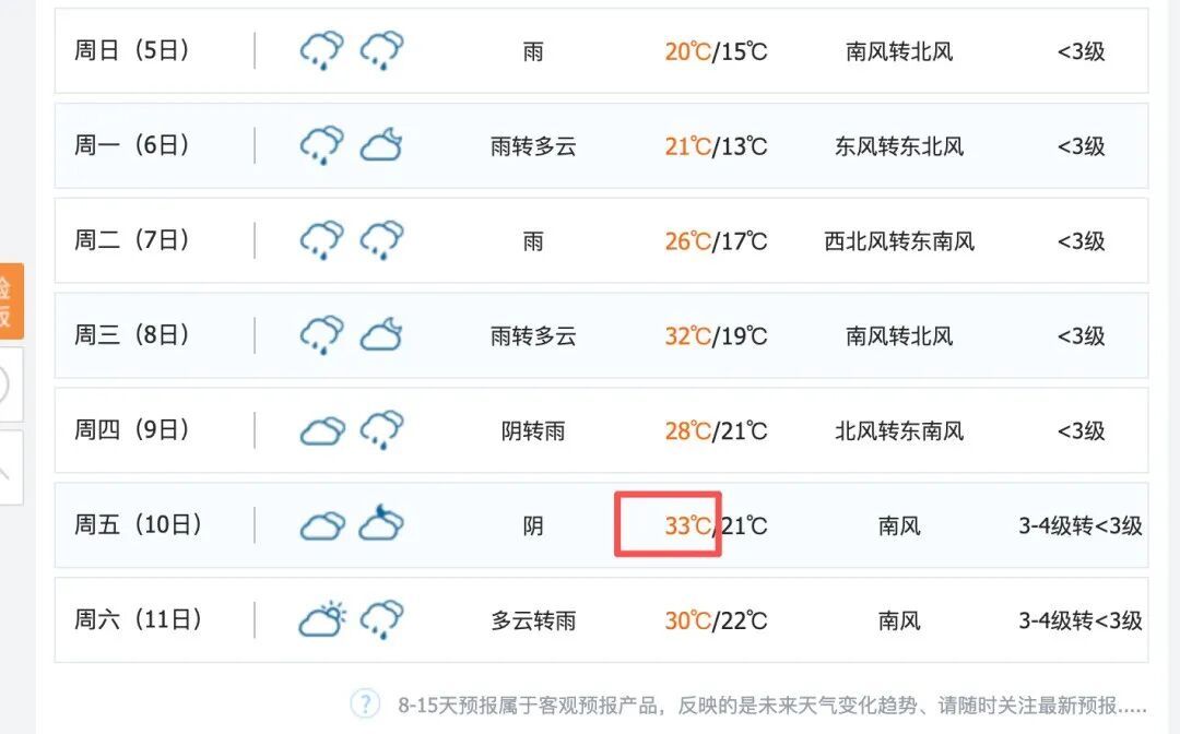 雷暴大风！暴雨！33℃！江西将迎来多轮降雨