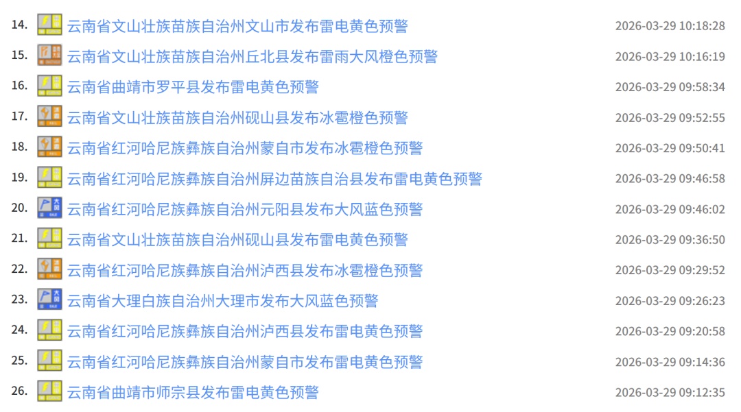 雷电、冰雹、暴雨！强对流天气来袭，云南多地发布预警→