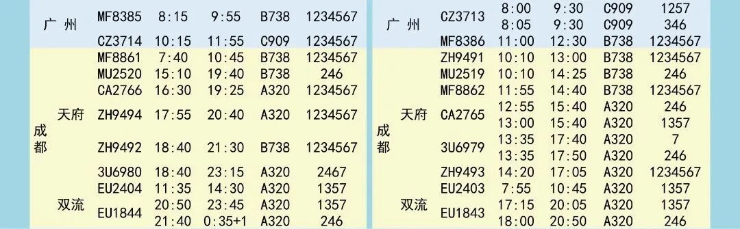新航季开启，福建新增多条航线！国际、国内都有