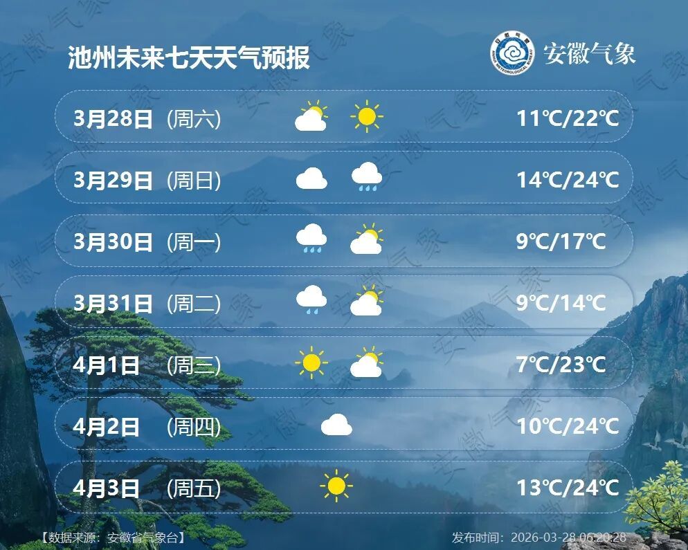 中雨，局地大雨！冷空气即将影响安徽