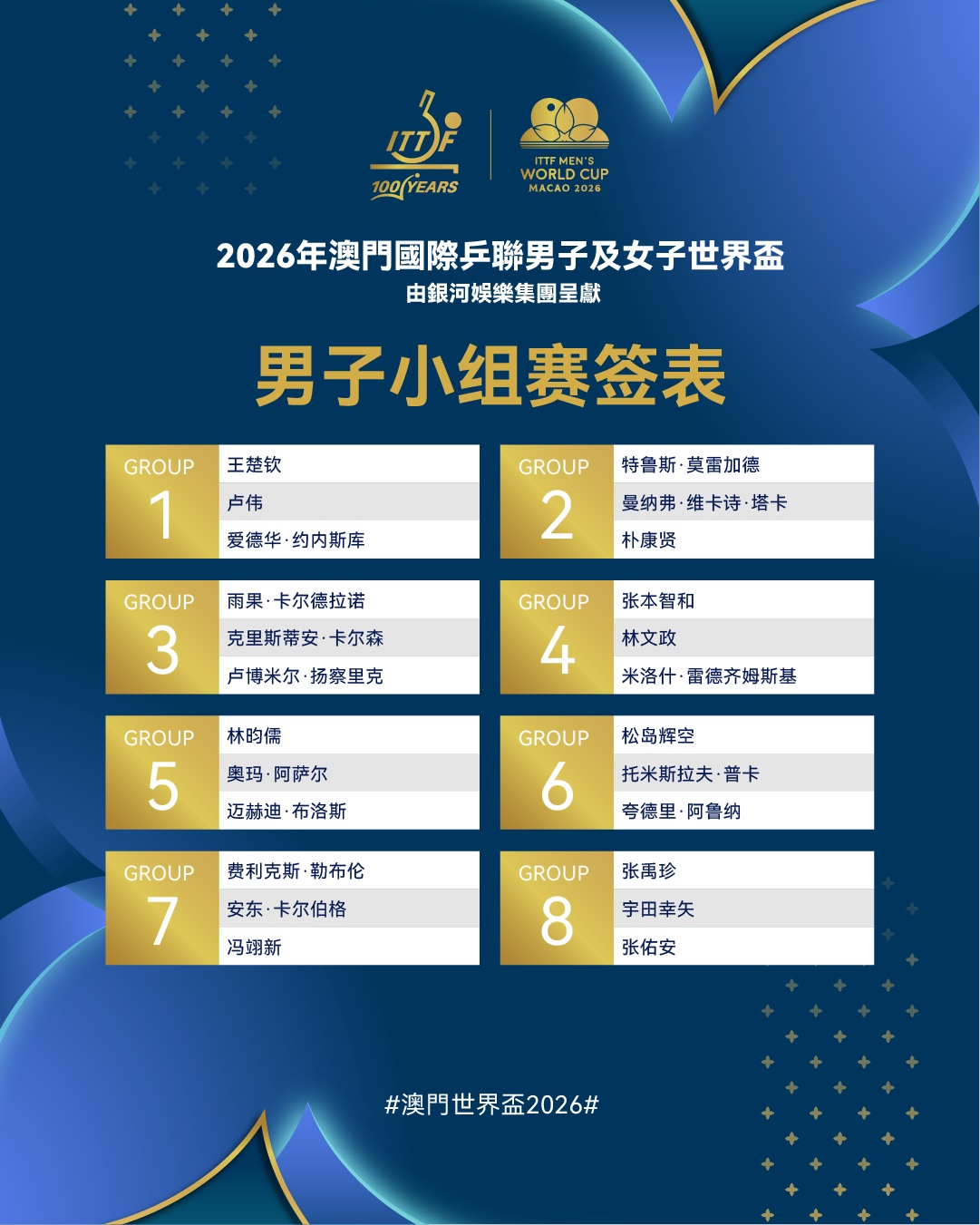 2026年澳门国际乒联男子及女子世界杯签表出炉