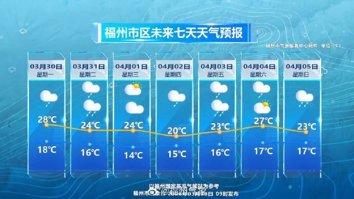 福建发布强对流警报!雷暴大风、冰雹……即将抵达福州 福建发布强对流警报!雷暴大风、冰雹……即将抵达福州