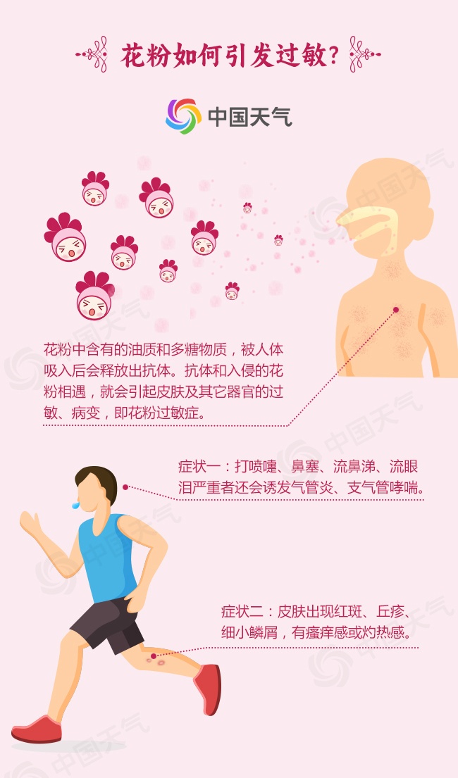 2级!天津“过敏星人”注意防护 2级!天津“过敏星人”注意防护