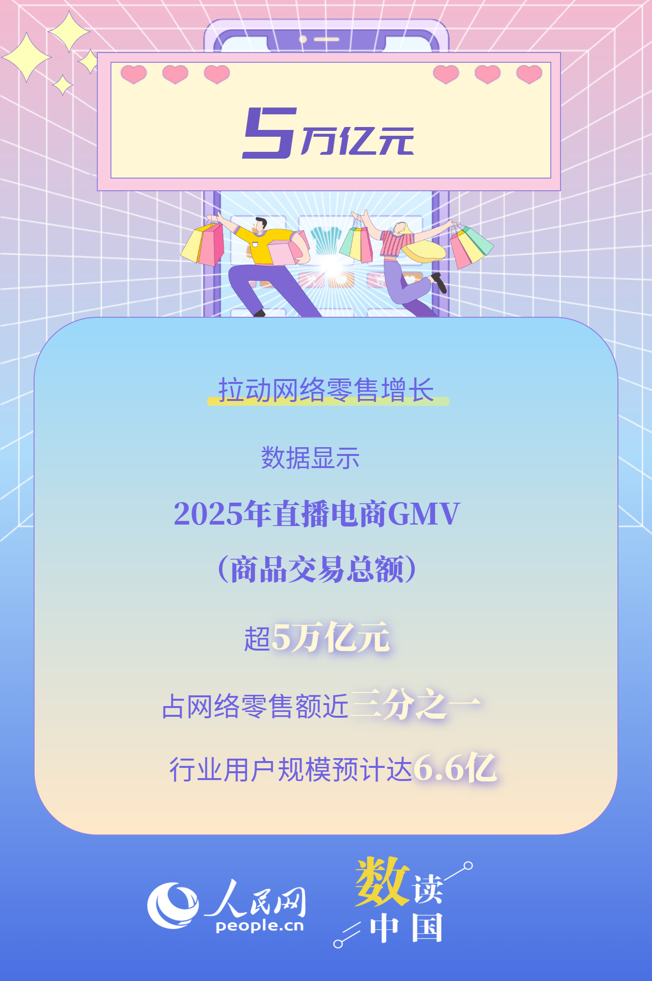 超5万亿元！直播电商激发消费活力