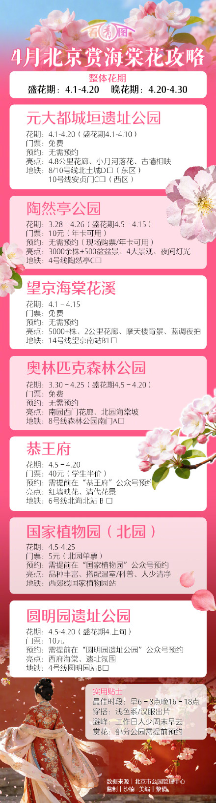 4月北京赏海棠花攻略